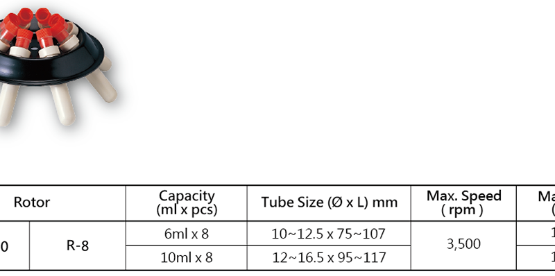 Angle rotor set for R-8