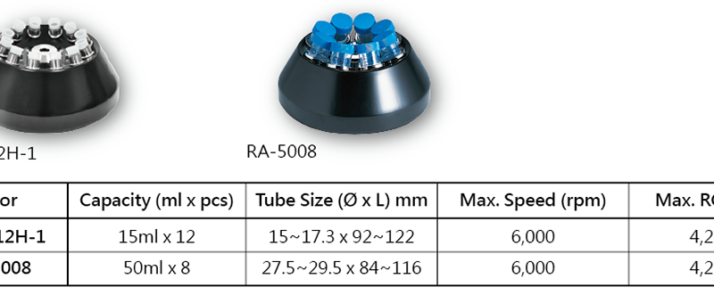 Angle rotor set for RA-1512H-1，RA-5008
