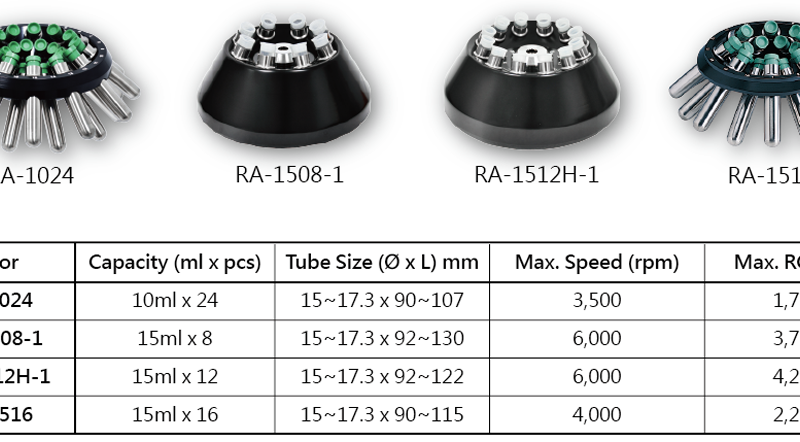 Ban xoay goc RA 1024 RA 1508 1 RA 1512H 1 RA 1516