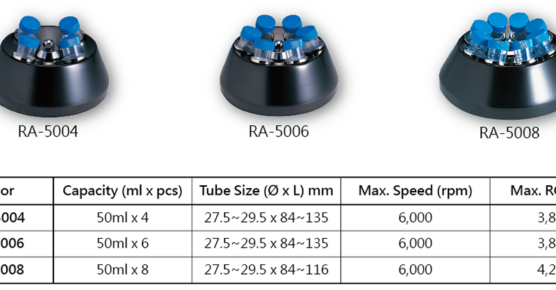 Bàn xoay góc RA-5004, RA-5006, RA-5008