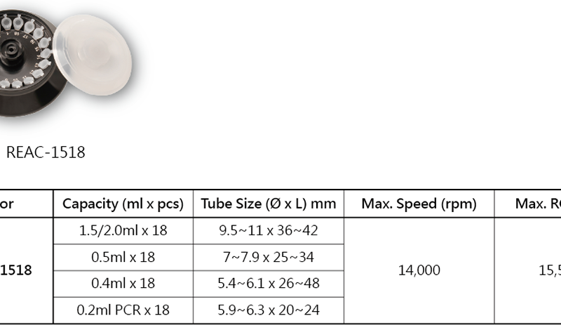 Bàn xoay kiểu góc REAC-1518