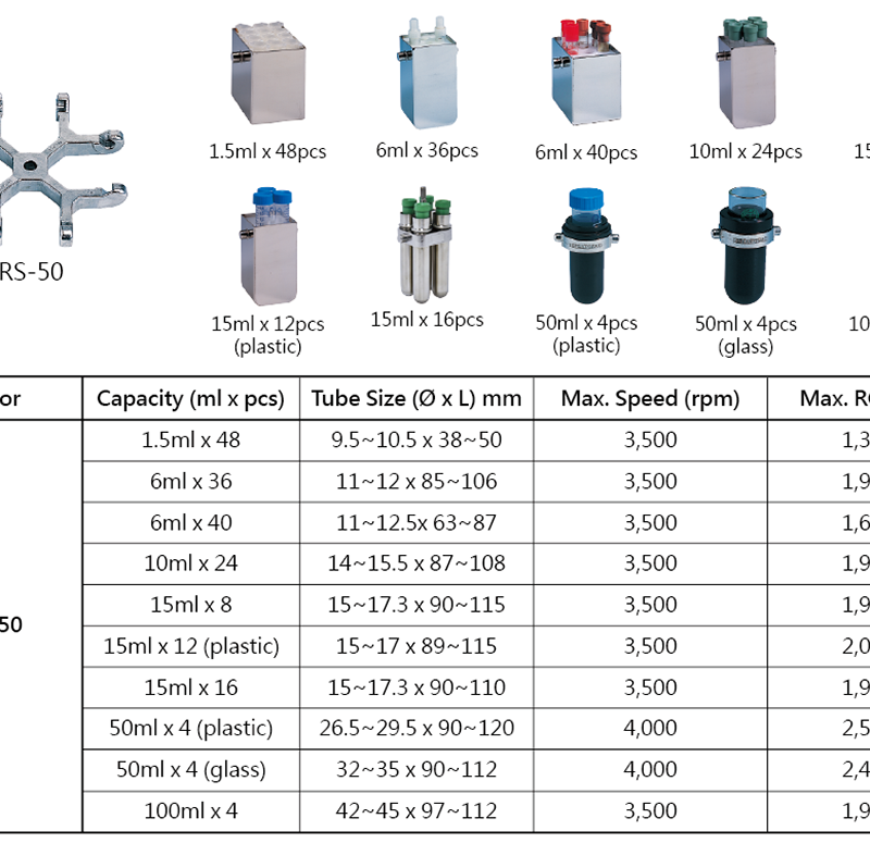 Bàn xoay ngang RS-50 - Rotor