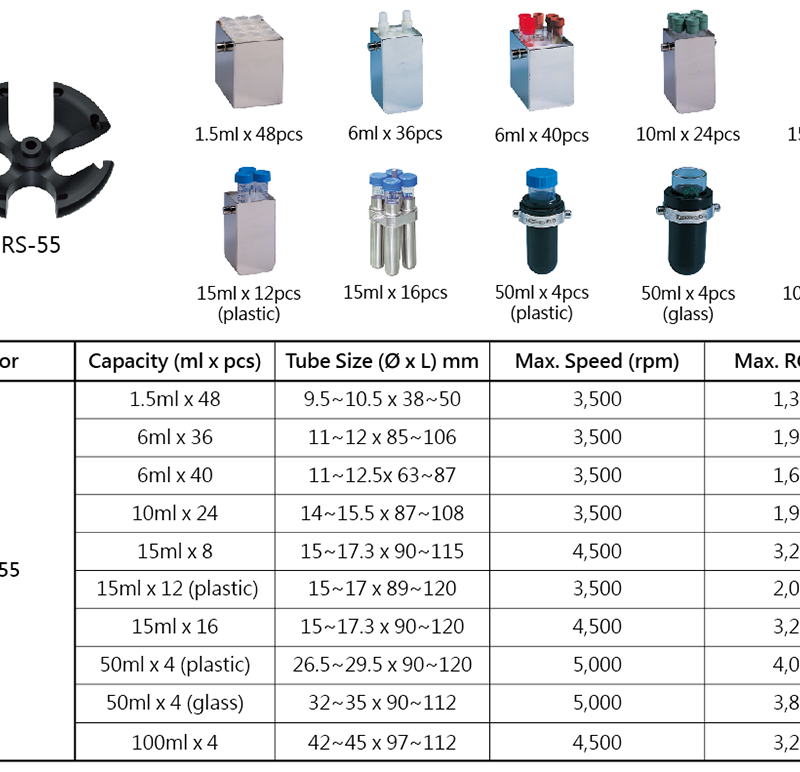 Ban xoay ngang RS 55