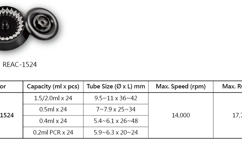 Rotor xoay kiểu góc REAC-1524
