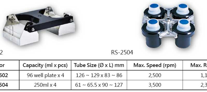 Swing rotor for RS-9602, RS-2504
