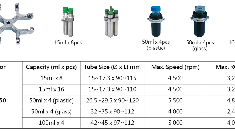 Swing rotor set for RS 50