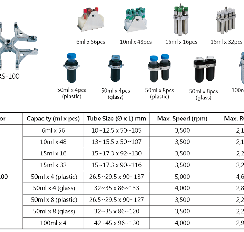 Swing rotors set for RS-100