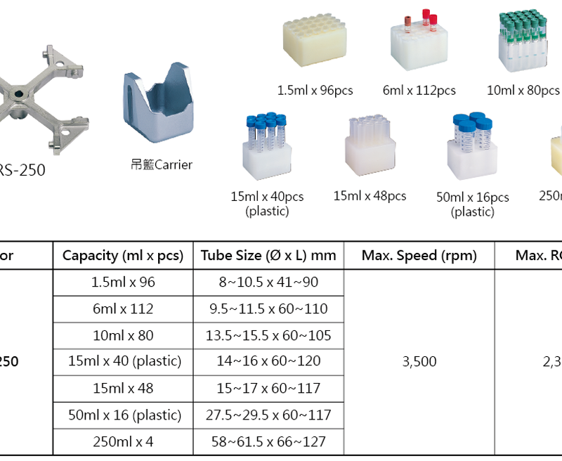Swing rotors set for RS 250