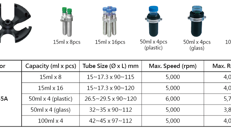 Swing rotors set for RS-55A