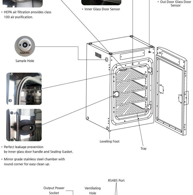 CO2 Incubator CI 191C20