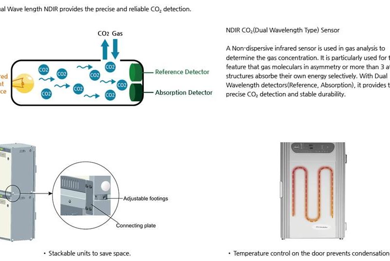 TU AM CO2 CI 191C20